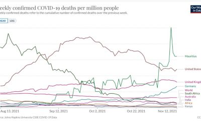 Mauritius records more deaths per million than the UK, US, S.Africa, India