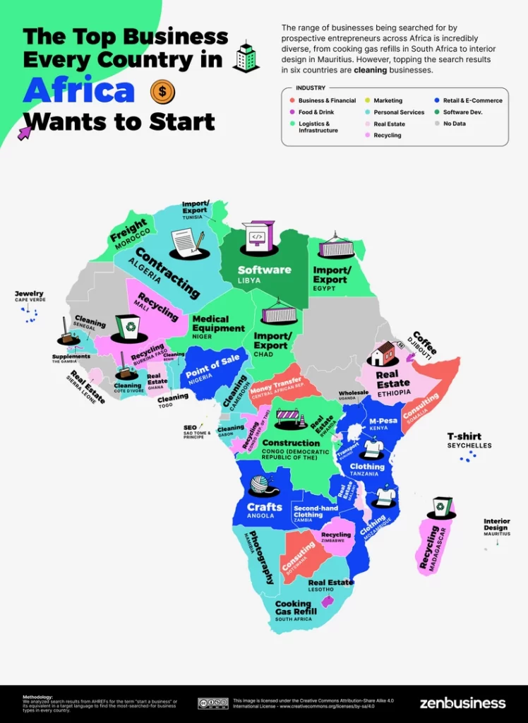 Survey reveals the best small business to start in each African country