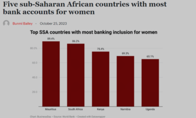 Mauritius ranks top five in Sub-Saharan Africa for women's bank accounts