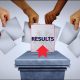 Municipal Elections 2025: Alliance of Change Triumphs 117-3 Victory
