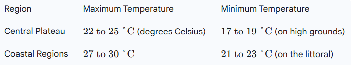 Weather Forecast: 60 km/h Gusts Batter Mauritius: Marine Warnings Issued