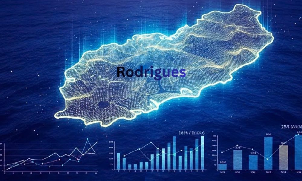 Rodrigues Forecasts Record Rs 156.6 Million Tax Revenue in Current Financial Year