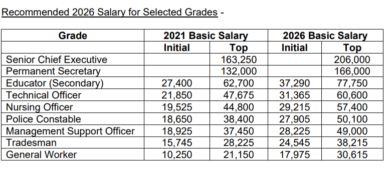 PRB: New 15.3 % Average Salary Increase Nearly Doubles the 2021 Pay Report PRB: New 15.3 % Average Salary Increase Nearly Doubles the 2021 Pay Report